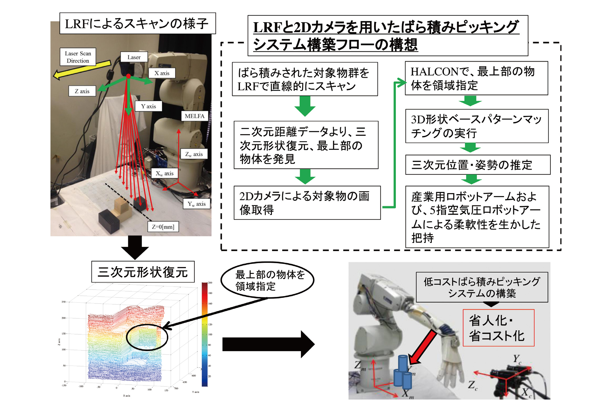 第32回社会福祉士国家試験を解説してみた～問24 三浦文夫さん